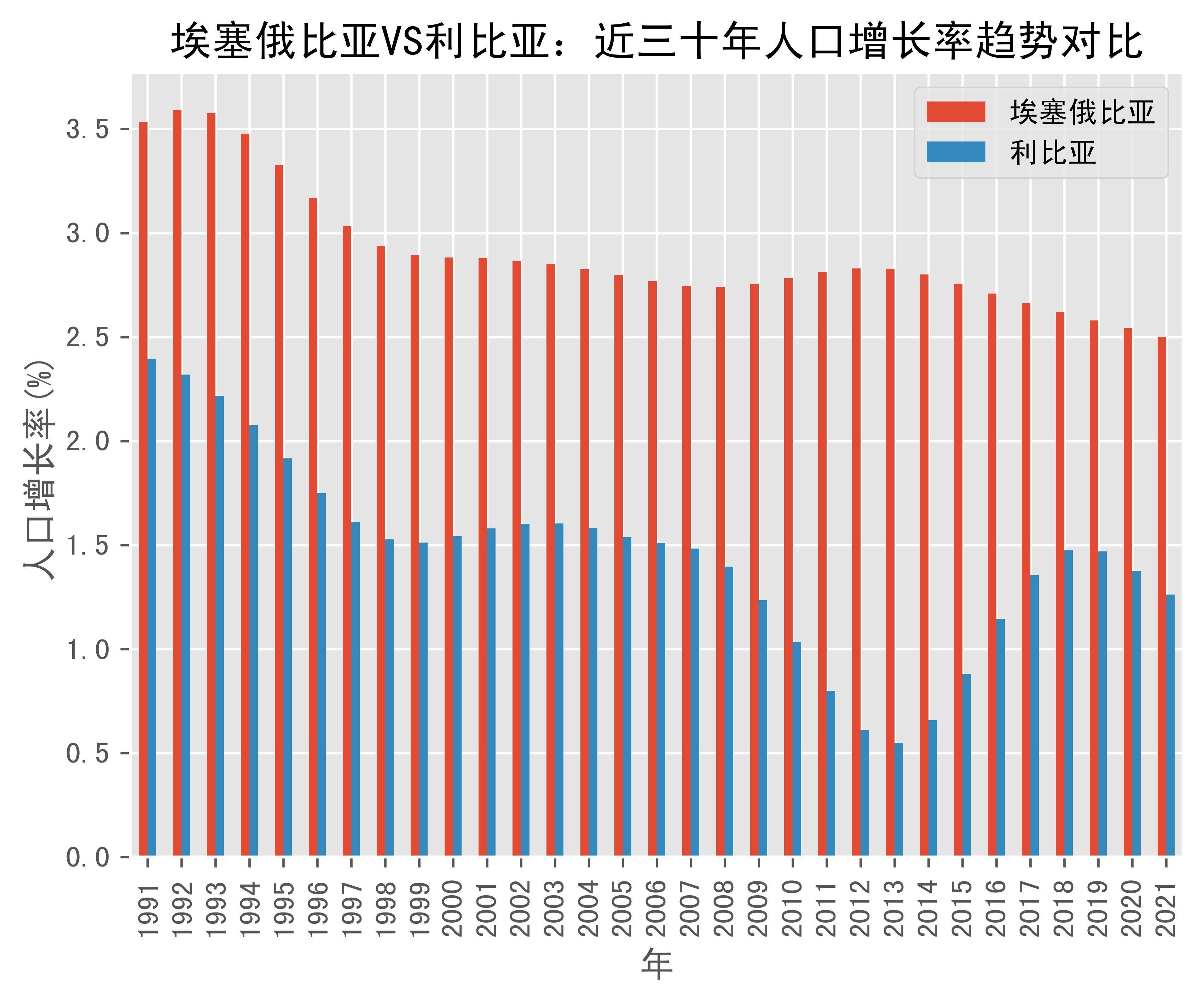 利比亚女足逆袭击败埃塞俄比亚