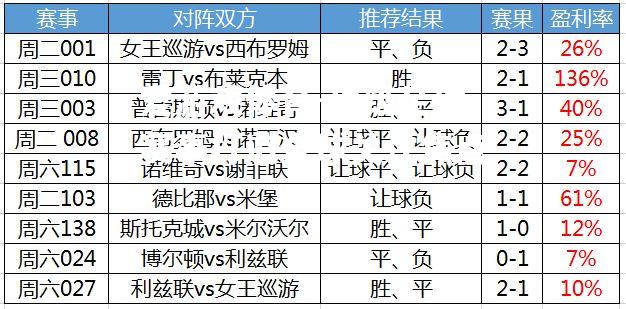 顶级足球赛事打造全球关注焦点