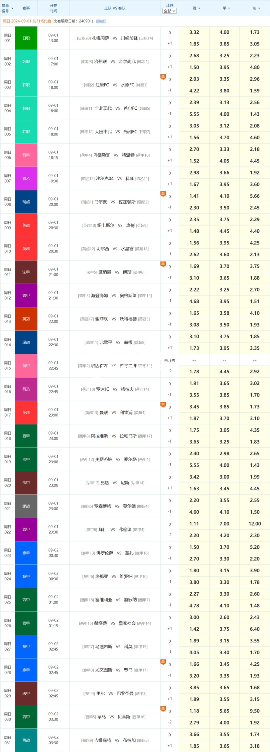 爱游戏体育-荣耀赛事：利物浦零封拉齐奥晋级