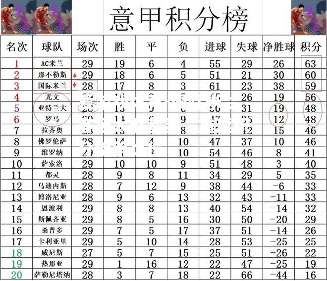 爱游戏体育-国际米兰客场大胜都灵，重返积分榜第二位