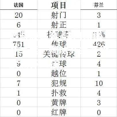 爱游戏体育-法国队梅开二度，淘汰芬兰晋级欧洲杯四强