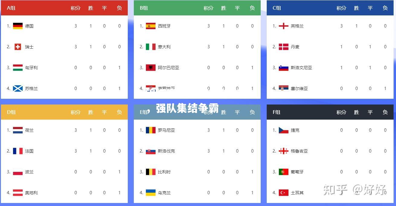 欧洲大洲锦标赛半决赛名单出炉，强队集结争霸