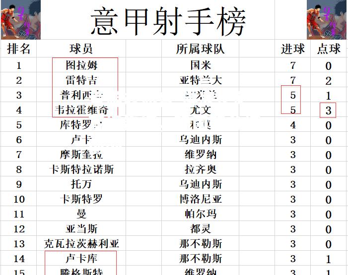 爱游戏体育-佛罗伦萨客场告捷，稳固积分榜前列