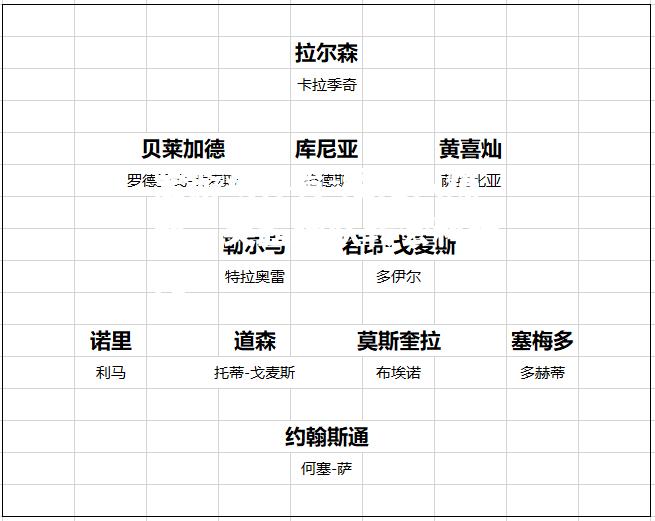 经纪人爆料，英超球队转会料曝光